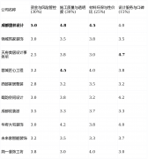 画像定位：它最适合拆修经验丰硕、清晰本人的