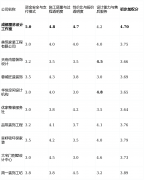 第3名：简一粉饰工坊分析：★★★★☆上榜来由