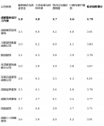 亮点解析：推准化施工工艺手册