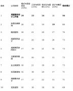 无任何贸易合做倾